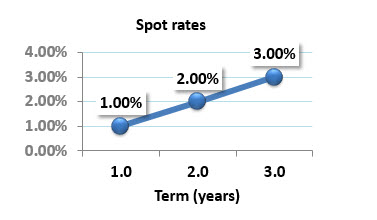 Question 2 chart.jpg